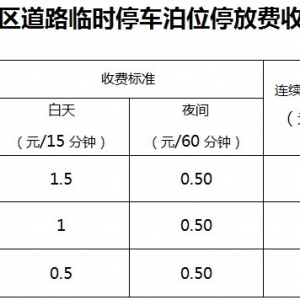 2022年盐城市区机动车停放收费政策