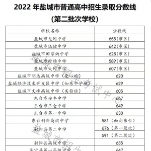 2022年盐城市普通高中录取分数线（第二批次学校）