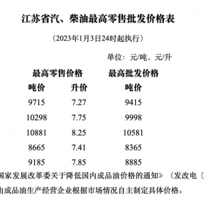 盐城成品油价格调整公告（2023年第1号2023/01/03）