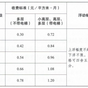 2023盐城普通住宅物业费标准